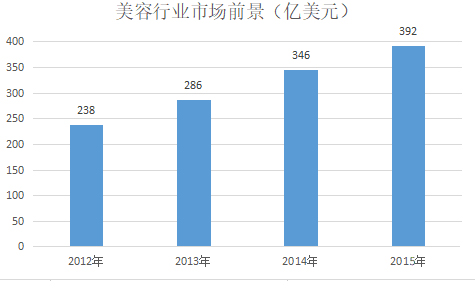 뷰티산업정보